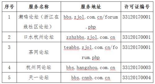 省網(wǎng)信辦發(fā)布互聯(lián)網(wǎng)新聞信息服務(wù)單位許可信息 溫州日?qǐng)?bào)報(bào)業(yè)集團(tuán)4個(gè)服務(wù)項(xiàng)目獲批準(zhǔn)許可